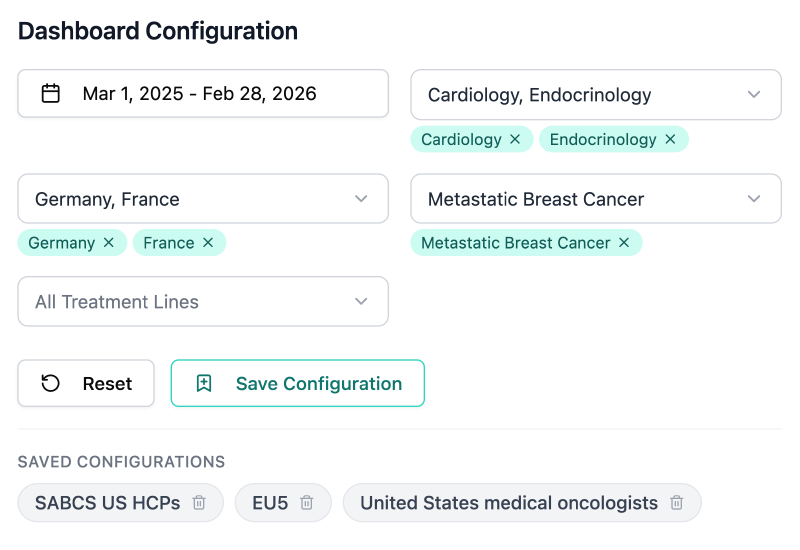 HCP Horizon dashboard showing filters and configurations